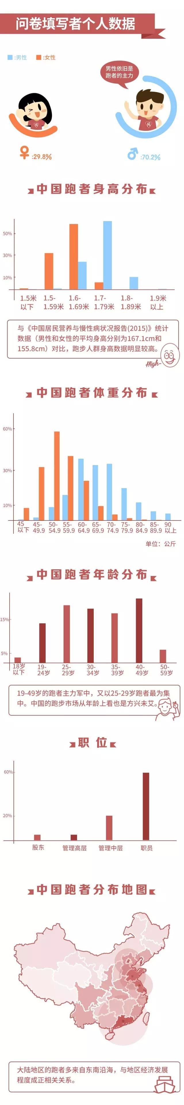 澳门 第126页