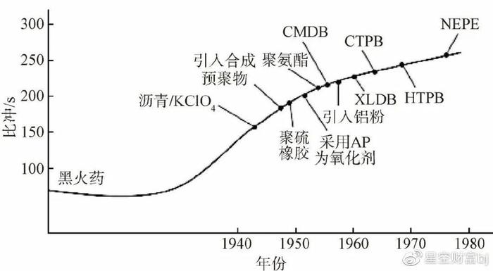 澳门博彩有限公司，历史、现状与展望