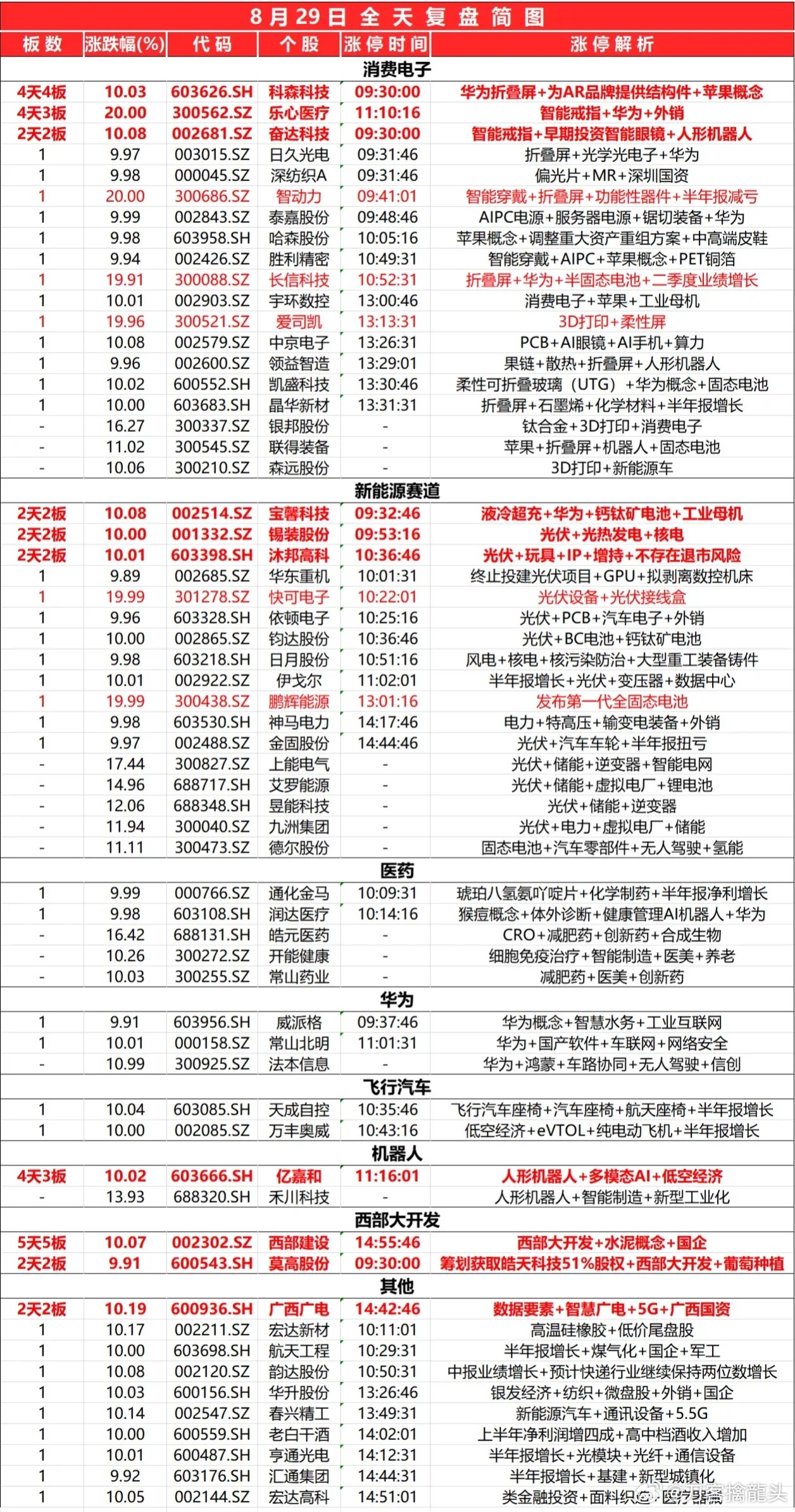 2024年最新奥马资料解析