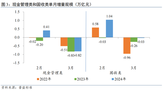 全年铁算盘——如何有效管理财务