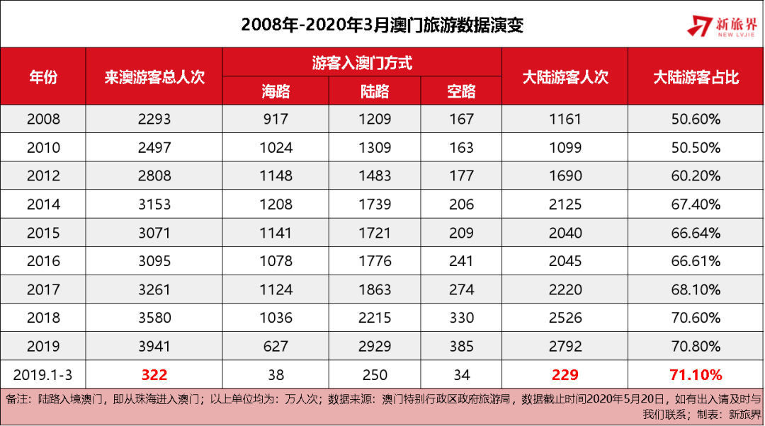 新闻动态 第120页