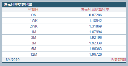 香港近15期历史开奖概览