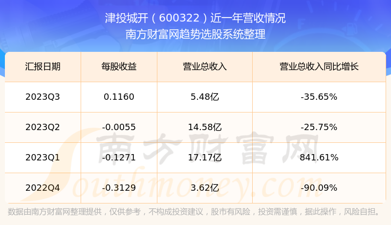 管家婆三期必开一期，2023年新趋势下的财富机遇