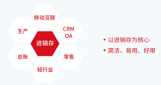 管家婆三期出一期最新版——引领行业潮流的财务管理软件