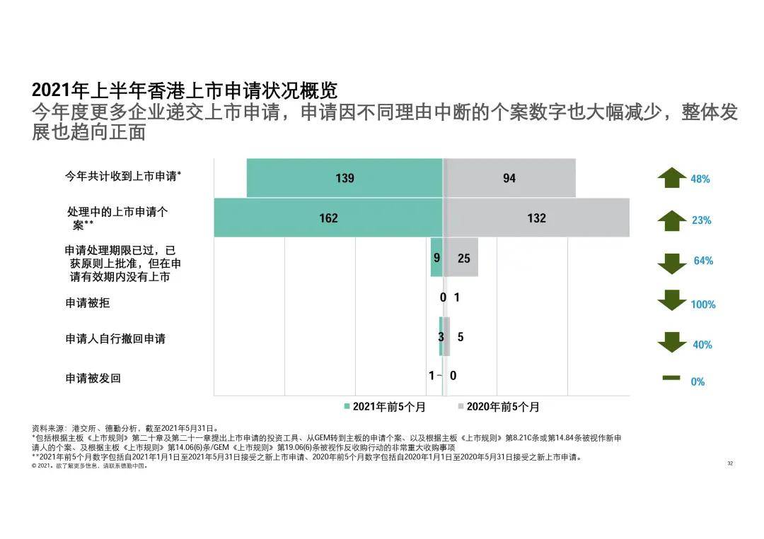 香港开奖结果记录，2021年回顾与展望