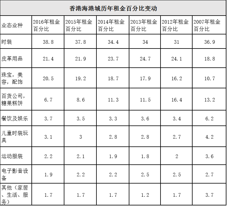 一肖一码 第56页