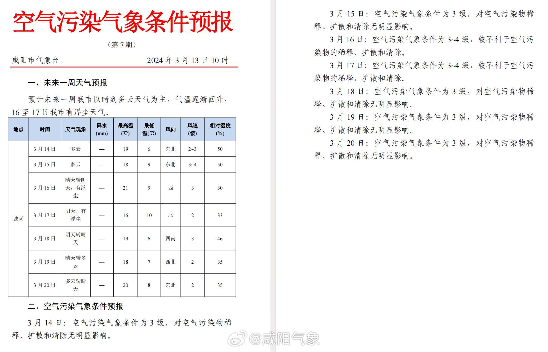 空气污染的报告