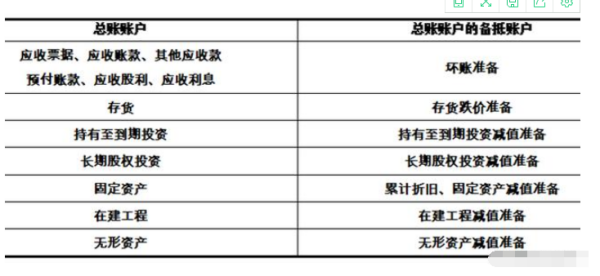 解析包装物计入什么科目