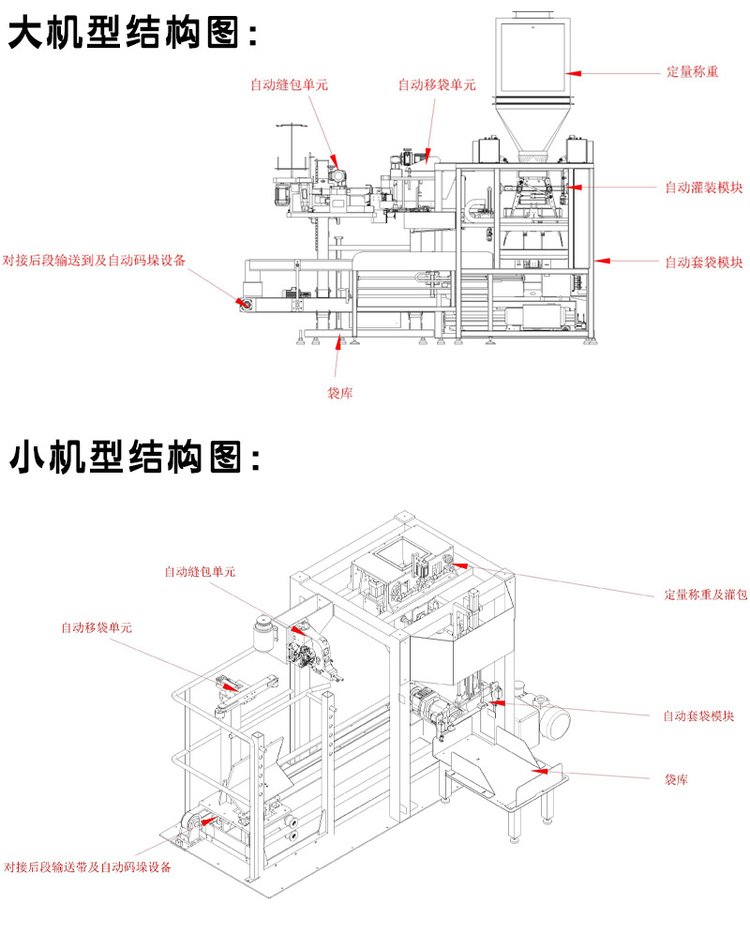 全自动包装机械设备结构图解析