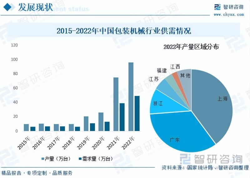 包装机械设备厂家，行业现状与发展趋势