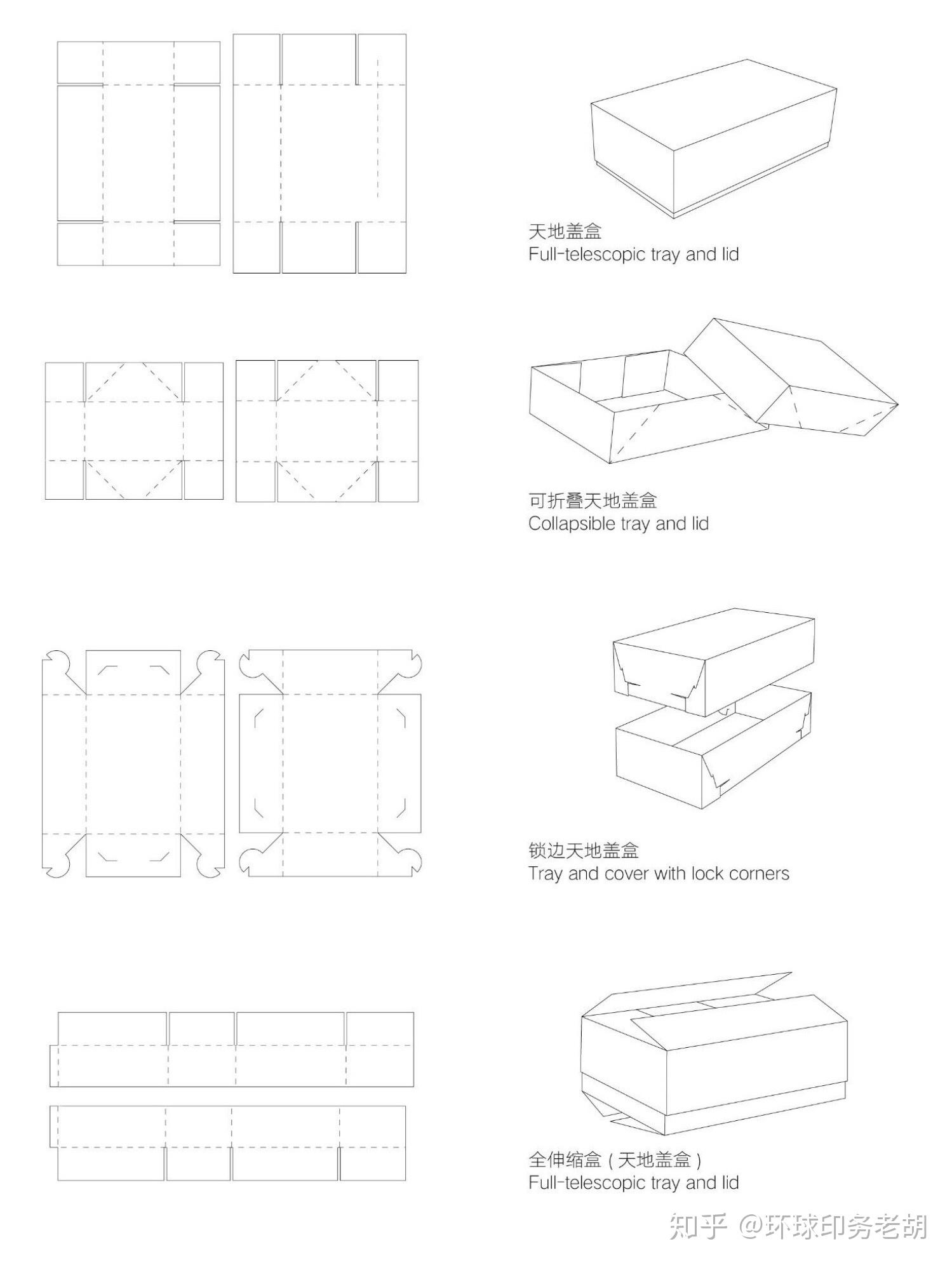 包装盒展开图，设计、制作与展开的全面解析