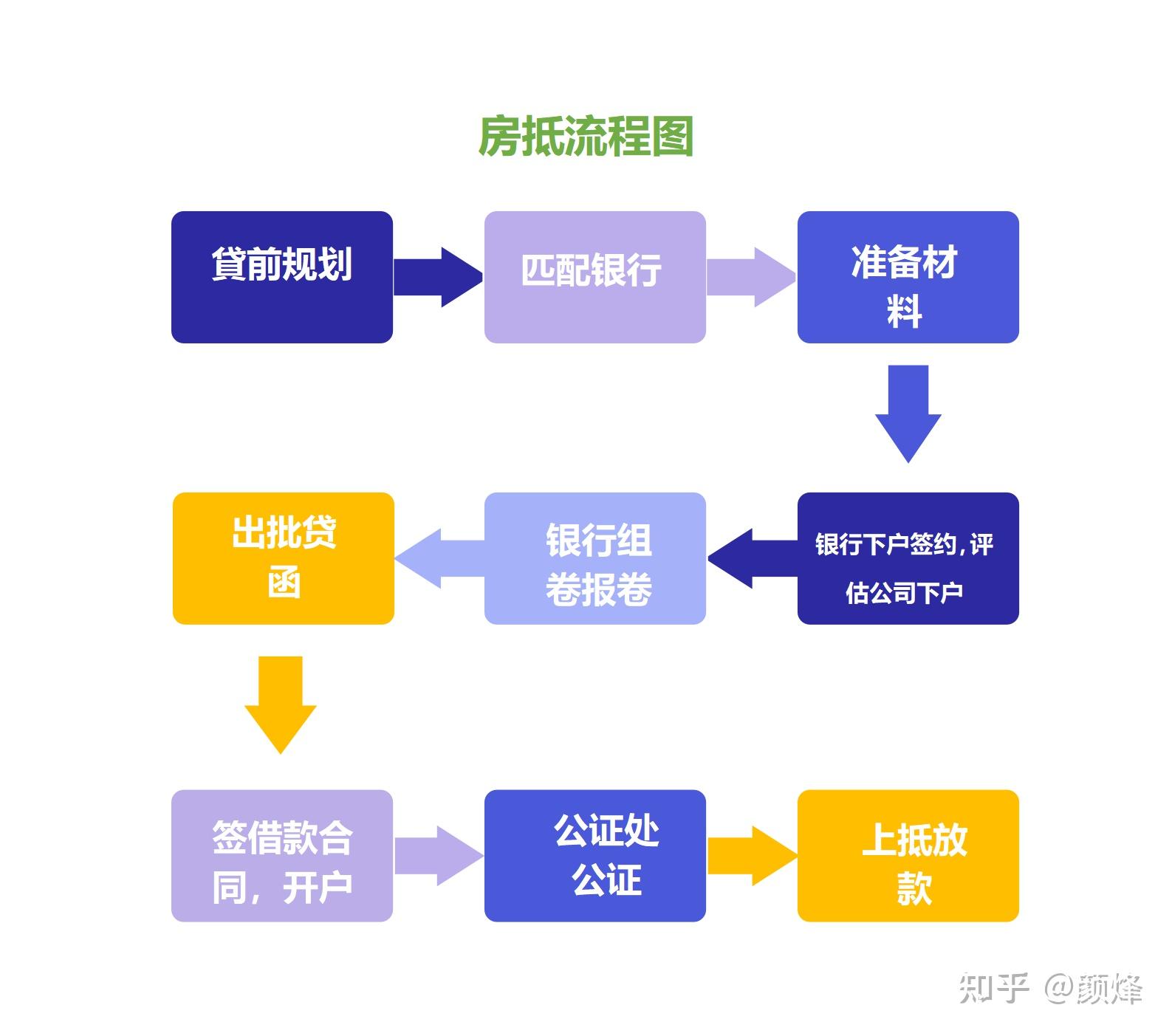 解析包装贷款的正规流程