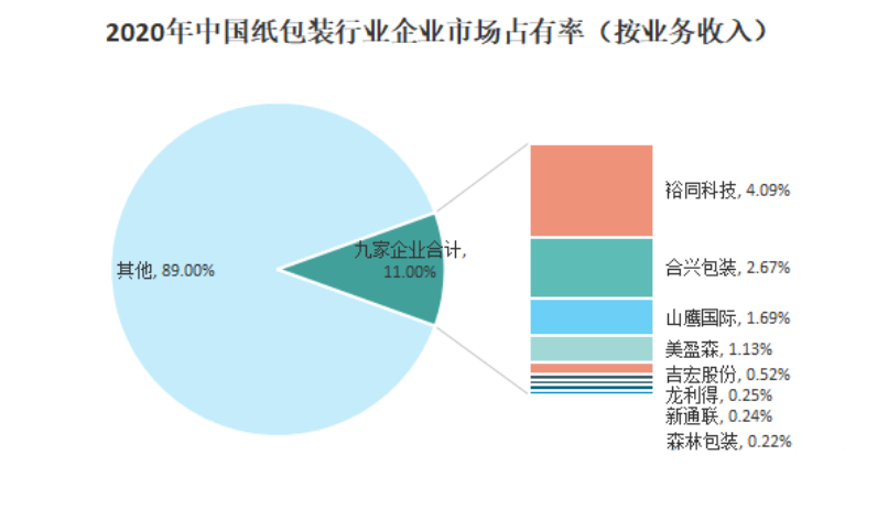 管家婆 第50页