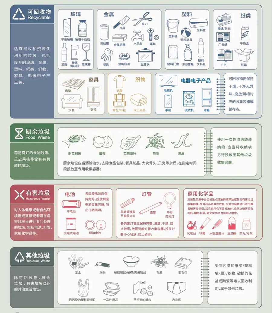 解析包装袋的垃圾分类及其处理