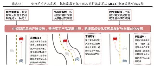 包装材料及制品销售经营范围详解