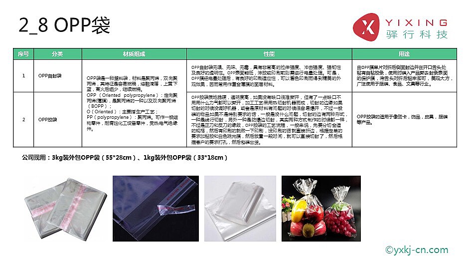 包装材料种类及其应用