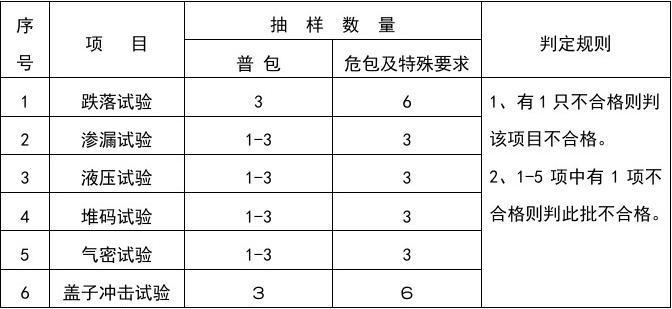 包装材料抽样方案详解