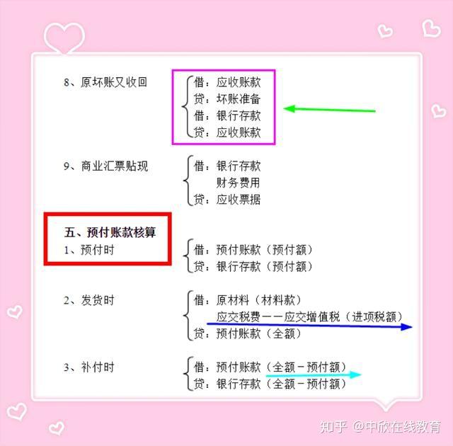 解析包装材料在会计科目中的归类与核算