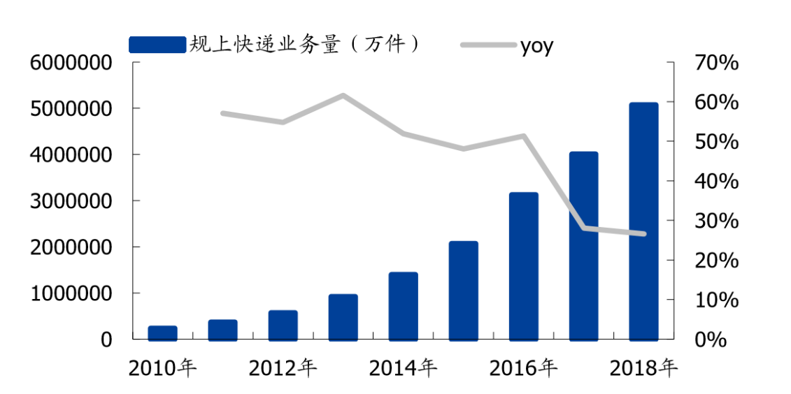 包装材料，所属行业及其重要性