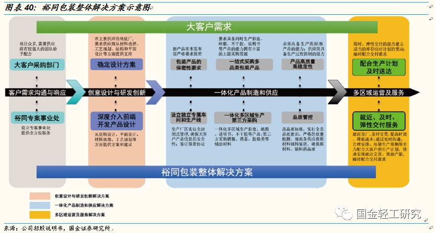 解析包装厂利润，从市场现状到盈利模式的深度探讨