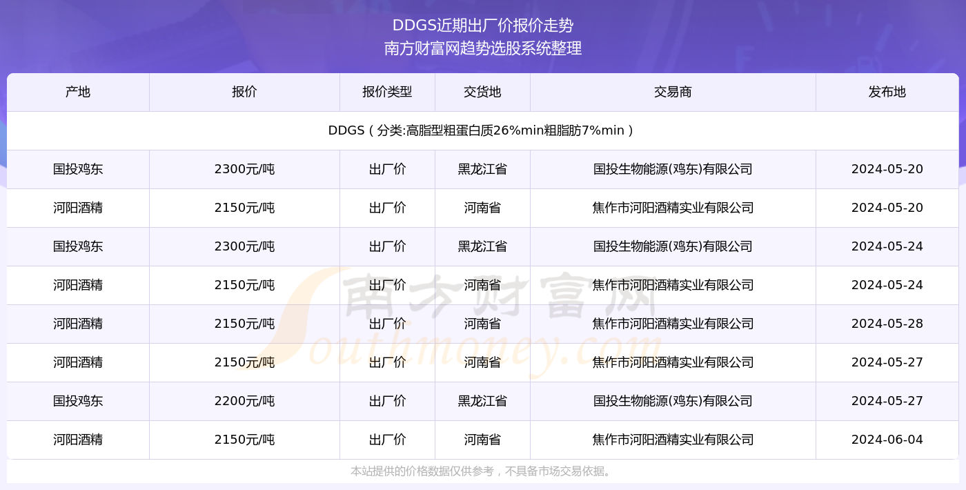 2024年澳门彩开奖结果查询指南