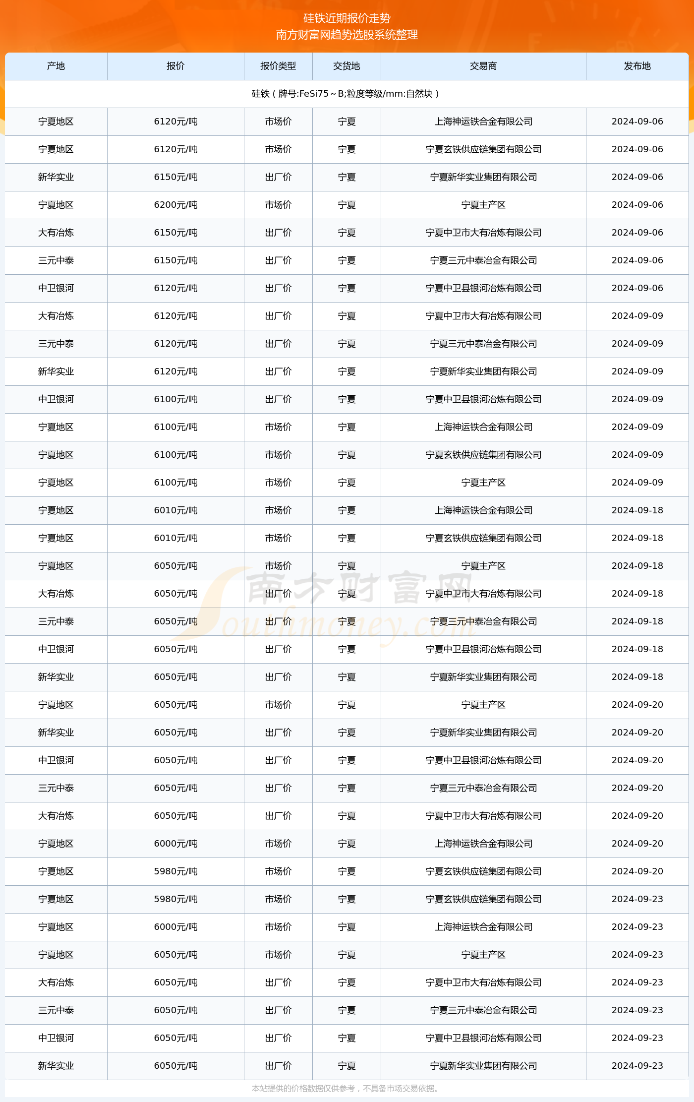 2024年澳门彩种预测与解析——每日精选开奖大全