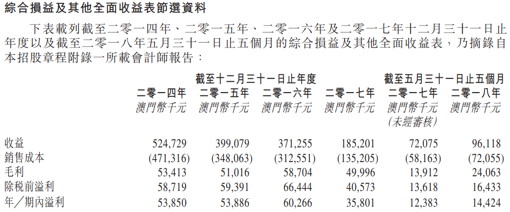 澳门2024年彩票资料解析与预测