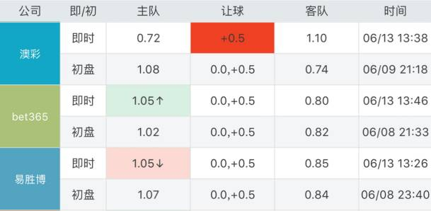 澳门2024年彩票信息解析与预测