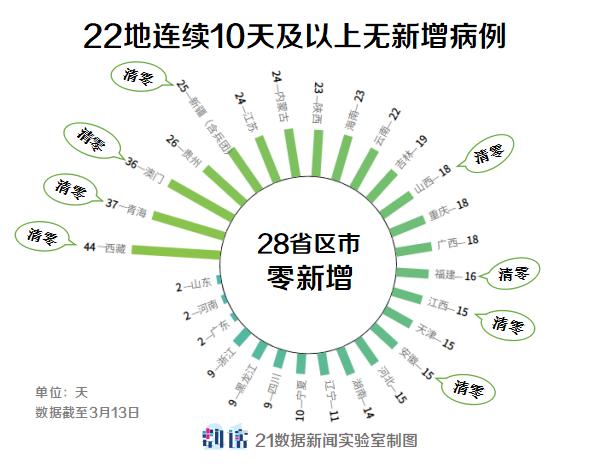 天津新增阳性感染者22例，疫情防控形势分析