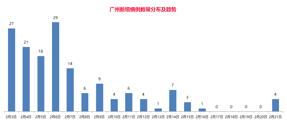 广东新增17例本土确诊病例，疫情防控形势分析与应对策略