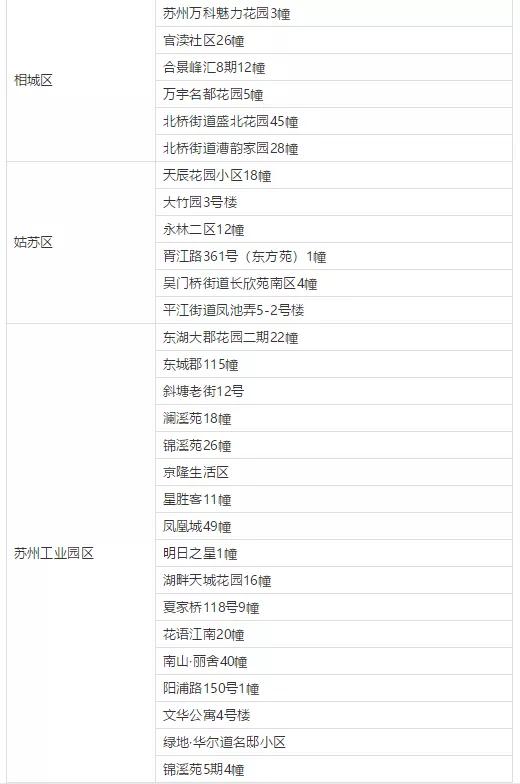 靖江疫情最新情况分析报告