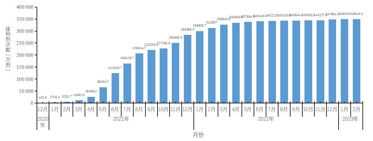 新疆多地疫情发展阶段分析与应对策略