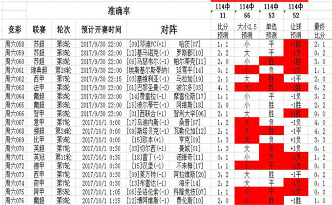 澳彩大数据分析软件，引领彩票行业的新篇章