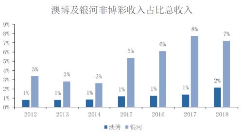 澳门免费开奖结果资料大全，全面解析与深度分析