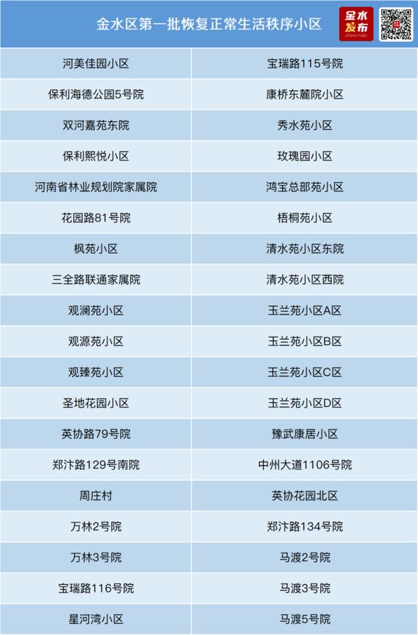 最新疫情风险等级地区名单及防控措施