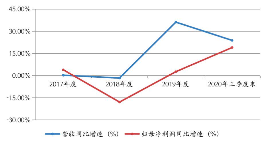 特马资料最准 第40页