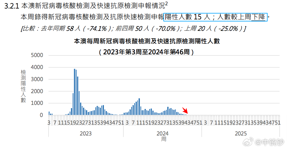 澳门开奖结果揭秘，2024年最新数据与解析