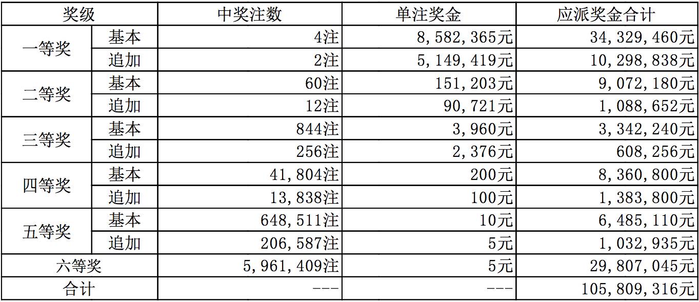 新奥开奖结果查询全攻略，轻松掌握查询方法