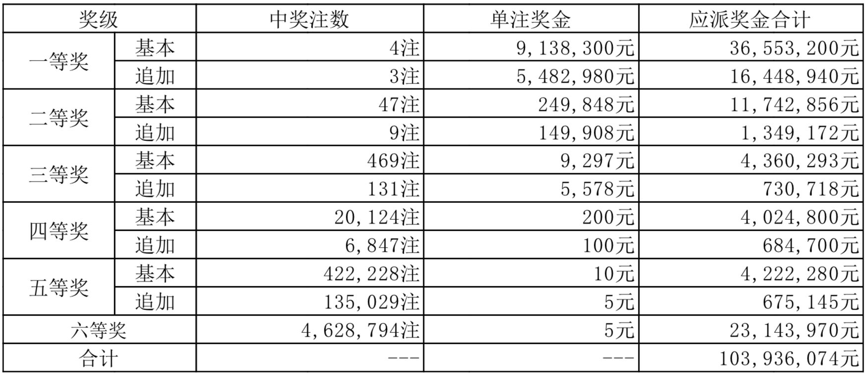 2024年新奥历史开奖记录第87期，回顾与展望