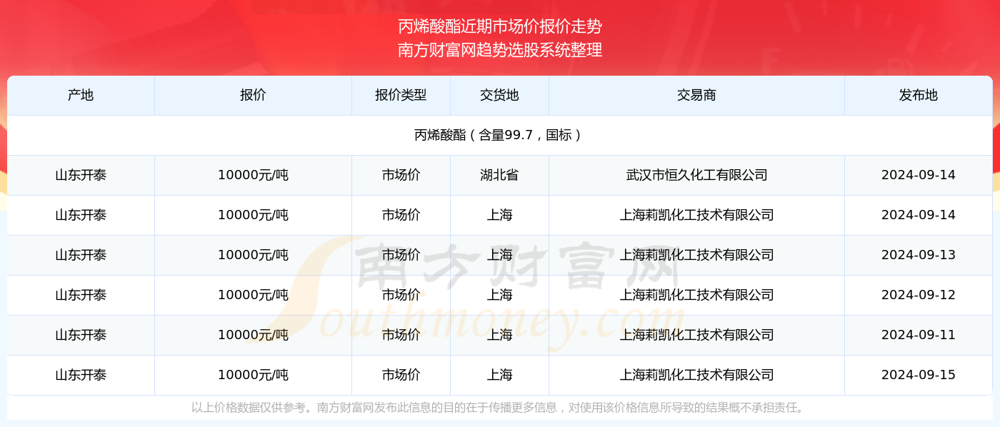 新澳彩开奖记录2024年最新消息揭秘