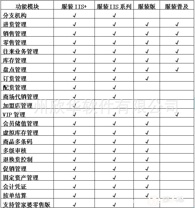 管家婆的微笑与一马当先——武汉的百事正确之道