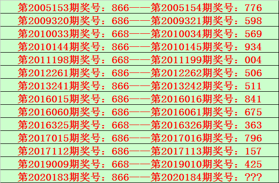 一码一肖精准预测福彩36选7的奥秘