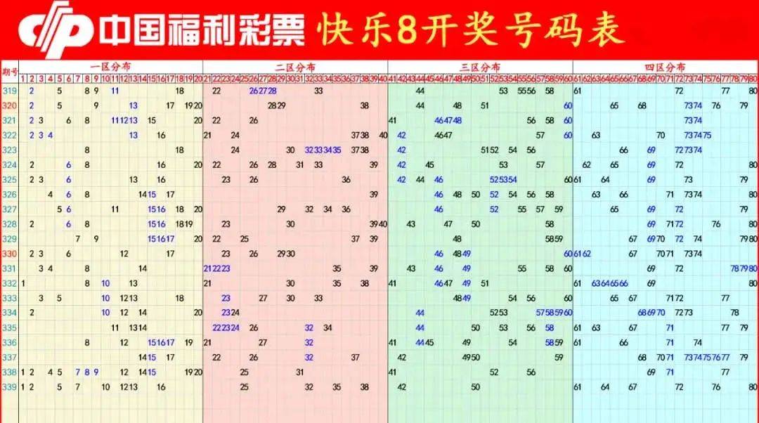 今期新澳门开奖结果记录表最新——揭秘澳门彩民的幸运秘籍