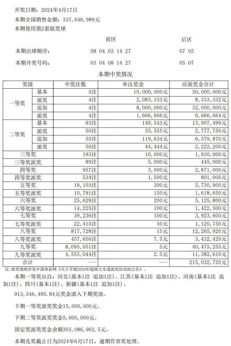 今期新澳门开奖结果记录表最新消息