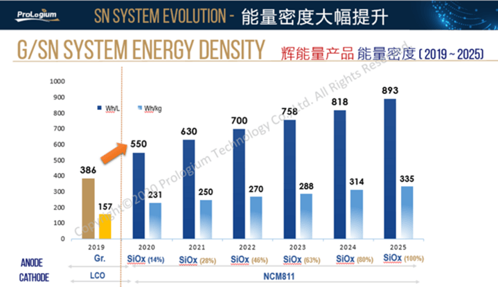 admin 第38页