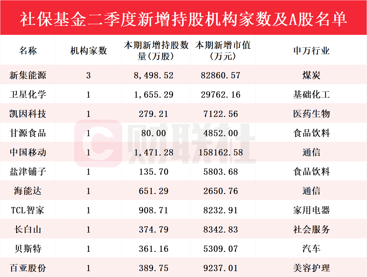 新澳彩票2025年开奖时间表图片解析