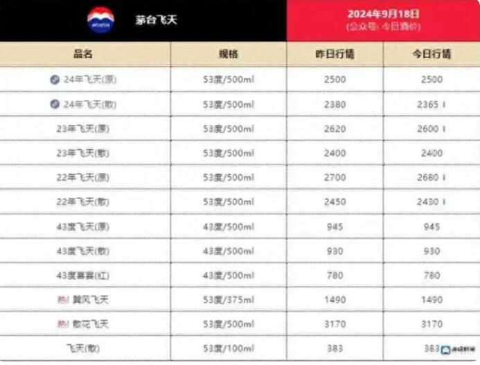 新澳2025年开奖结果查询表，揭秘未来，探索今日最新资料