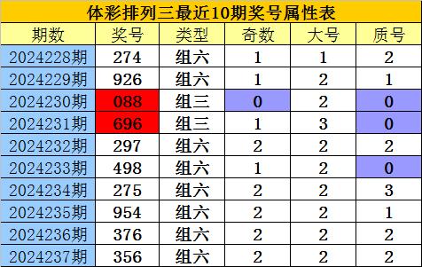 澳门生肖预测与图解分析