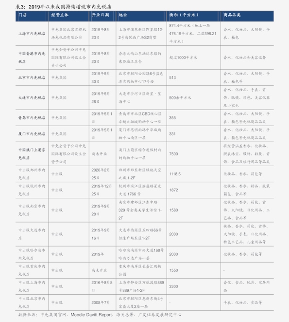 新澳门历史记录查询表2025，图片大全与历史回顾