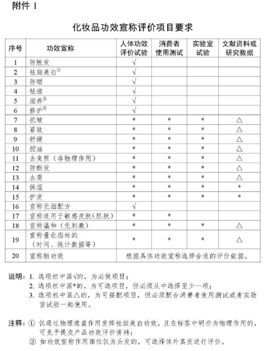 新澳门历史记录查询表，最新消息与最新进展